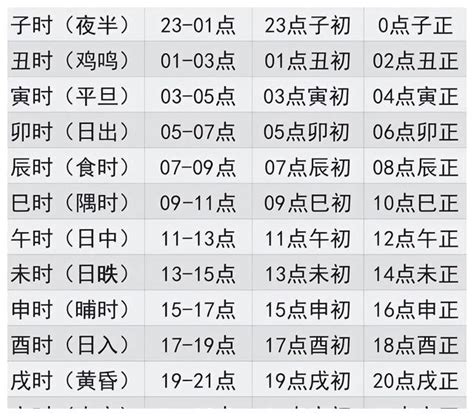 天干時間|间天干地支十二小时与十二时辰对于时间对照表